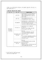 [통합적 사례 관리] 새터민 사례관리-17