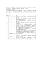 [사회사업실천론] 인지행동모델-6