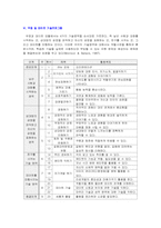 [사회복지실천기술론] 정신장애인을 위한 우정과 데이트기술프로그램-11