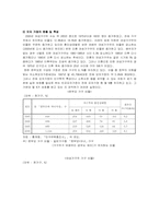 가정생활복지론 모자가정-2