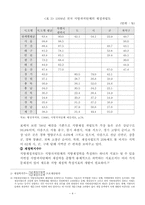 저소득층을 위한 중앙 지방행정 정책-4