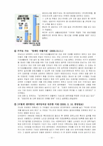 저소득층을 위한 중앙 지방행정 정책-16