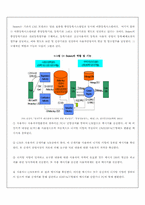 기업간 전자결제 시스템 분석-8