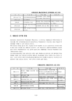 [한국사] 충청지방의 민주화운동-4