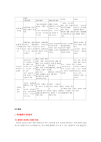 [한류문화] 한류열풍에 대해서-2