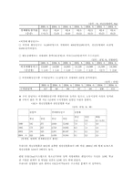 [사회문제]실업의 원인과 해결방안-8