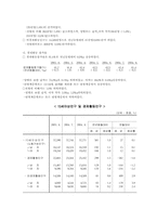 [사회문제]실업의 원인과 해결방안-10