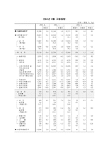 [사회문제]실업의 원인과 해결방안-11