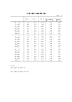 [사회문제]실업의 원인과 해결방안-12