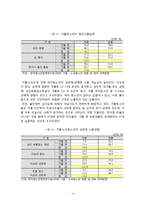 [청소년 문제론] 청소년 가출 -`가출팸`을 중심으로-10