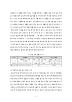 [청소년 문제론] 청소년 가출 -`가출팸`을 중심으로-15