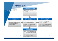 오디션 프로그램들의 매력도 분석-9