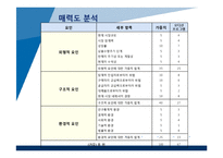 오디션 프로그램들의 매력도 분석-11