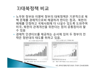 북핵문제에 따른 한반도 주변 안보환경의 변화와 대응방안-15