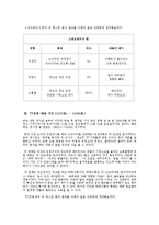 [수용자론] MBC-TV `무한도전`의 팬덤 행동양상, 특이성 조사 연구-14