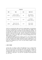 [수용자론] MBC-TV `무한도전`의 팬덤 행동양상, 특이성 조사 연구-15