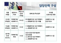 다문화 신혼부부의 건강한 가정생활 및 적응을 위한 역량강화 프로그램-13