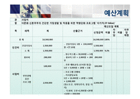 다문화 신혼부부의 건강한 가정생활 및 적응을 위한 역량강화 프로그램-17