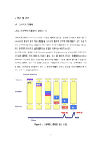 크로마토그래피(chromatography)-1