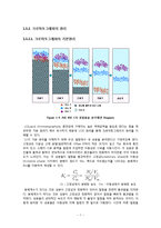 크로마토그래피(chromatography)-7