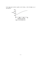 크로마토그래피(chromatography)-12