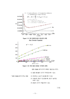 크로마토그래피(chromatography)-13