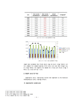 화물차 운행 행태에 따른 문제점 분석과 대안 제시 -화물차 야간통행을 중심으로-6