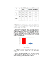 화물차 운행 행태에 따른 문제점 분석과 대안 제시 -화물차 야간통행을 중심으로-13