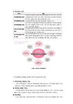 [평생교육] 여성능력개발센터 기관조사-10