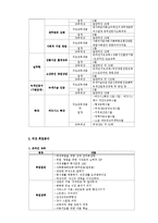 [평생교육] 여성능력개발센터 기관조사-17