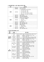 [평생교육] 여성능력개발센터 기관조사-20