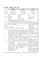 [사회복지] 행동주의 이론 적용사례-14