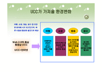 (A+자료) UCC 정의 및 특징과 등장배경 및 마케팅 성공전략 요인과 사례 총체적 조사분석-8