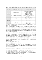 (A+자료) 브랜드 마케팅의 정의 및 특징과 성공적인 브랜드 마케팅 사례분석, 경영전략, 마케팅 전략, 판매전략, 구매전략, 향후 전망 조사분석-14