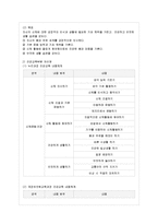 [방통대 유아교육과 4학년 아동건강교육 공통] 유아교육기관에서 이루어지는 건강교육의 방법의 유형들을 구체적인 예시와 함께 설명하시오.-11