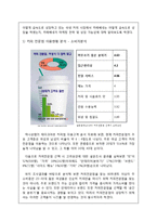 [A+] 성공 브랜드분석 - 까페베네 기업분석 핵심전략, 커피시장 환경분석, 마케팅전략 및 서비스전략 분석 등(HWP)-8