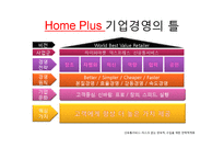 기업윤리경영사례-홈플러스-4