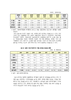 [국제경영] 한-칠레 FTA 평가-10