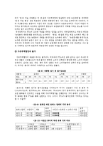 [국제경영] 한-칠레 FTA 평가-12