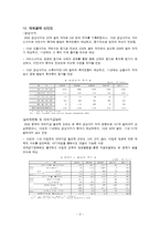 [국제경영] 이집트 IT시장환경 및 전망-8