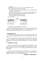 [금융학] 수급권 보장을 위한 지급보장제도-14