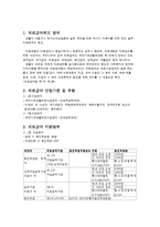 [사회복지] 의료급여제도-2