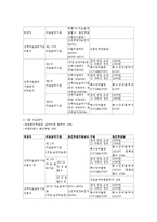 [사회복지] 의료급여제도-3