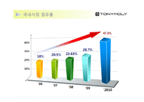 [A+] 화장품 토니모리 브랜드전략 및 성공요인 마케팅 4p stp swot , 일본시장 진출 성공요인 분석-18