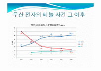 [경영사회학] 지역 사회와 환경-11