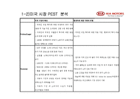 [경영학] 기아자동차의 국제경영 활동-9