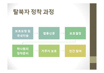 [다문화복지] 탈북자의 현황 및 정착과정, 지원제도-7