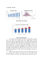 댕기머리샴푸 마케팅사례분석및 새로운 마케팅전략제안(VS 려 샴푸와의 비교분석)-3