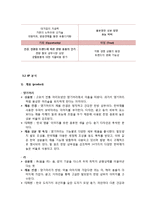 댕기머리샴푸 마케팅사례분석및 새로운 마케팅전략제안(VS 려 샴푸와의 비교분석)-6