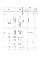 [식사요법 및 실습] 만성신부전증-3